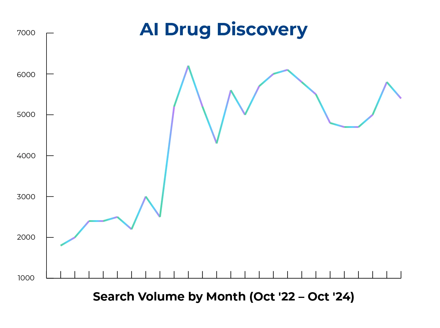 AI in Life Sciences and Healthcare