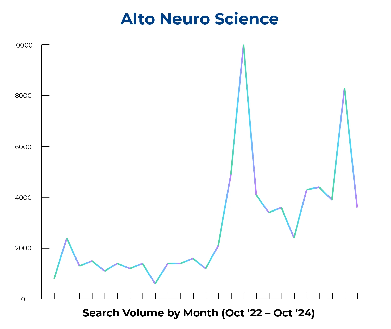 Precision Medicine: AI Meets Personalization