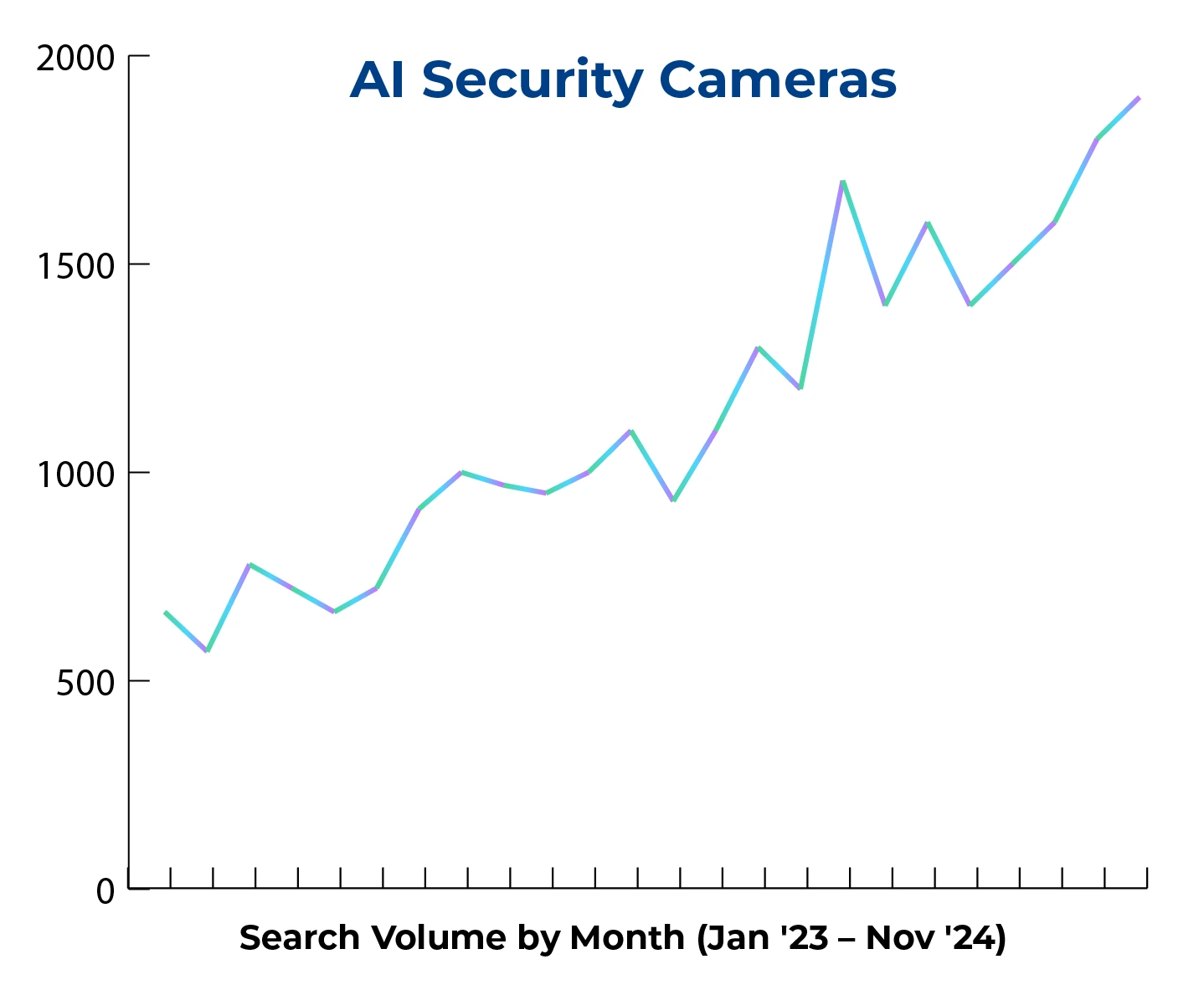 Addressing Generational Differences