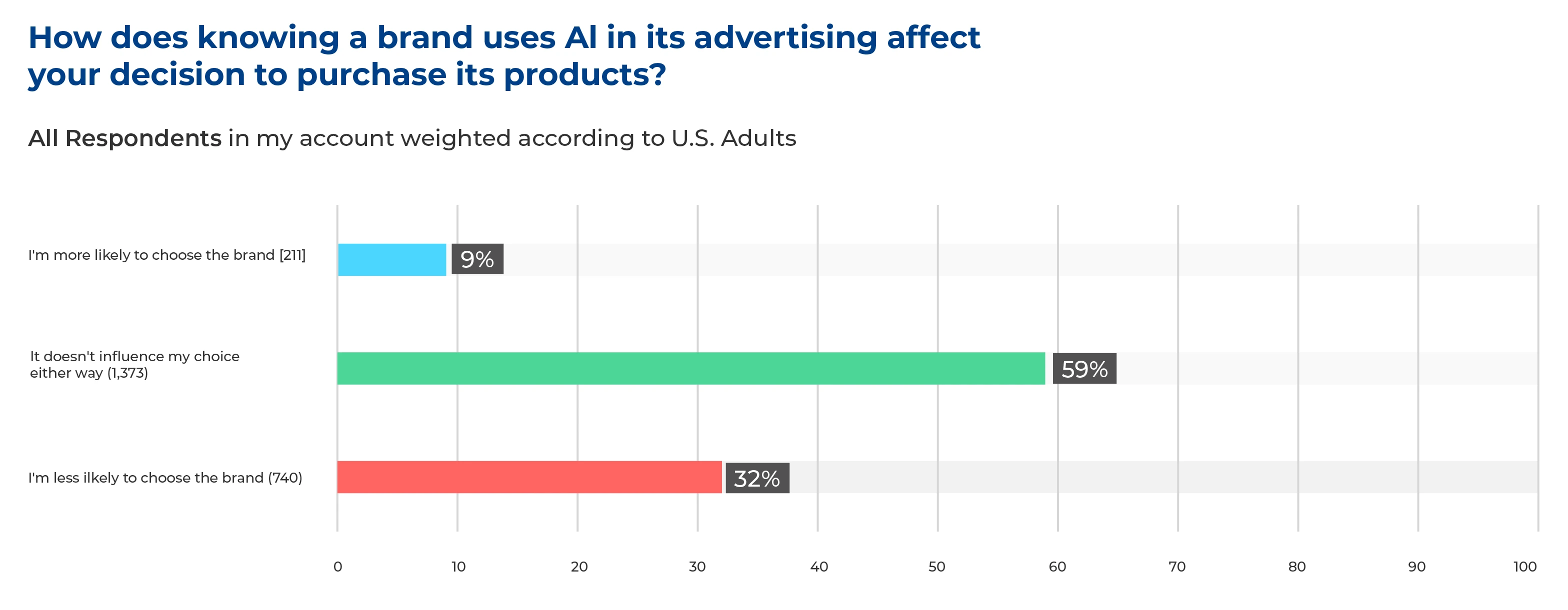 Addressing Generational Differences